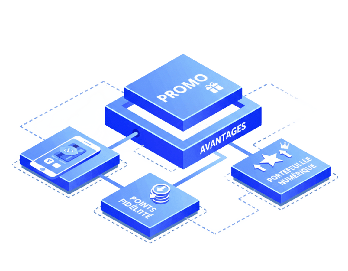 Promotions & Avantages